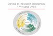 Clinical ÛResearch Enterprises A Virtuous Cycle