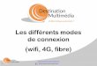 Les différents modes (wifi, 4G, fibre)
