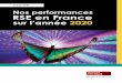 Nos performances RSE en France - berger-levrault.com