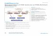 Divergent Roles of PI3K Isoforms in PTEN-Deficient 