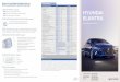 Hyundai Elantra - Dezo's Manuals