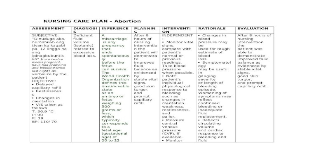 incomplete abortion nursing care plan