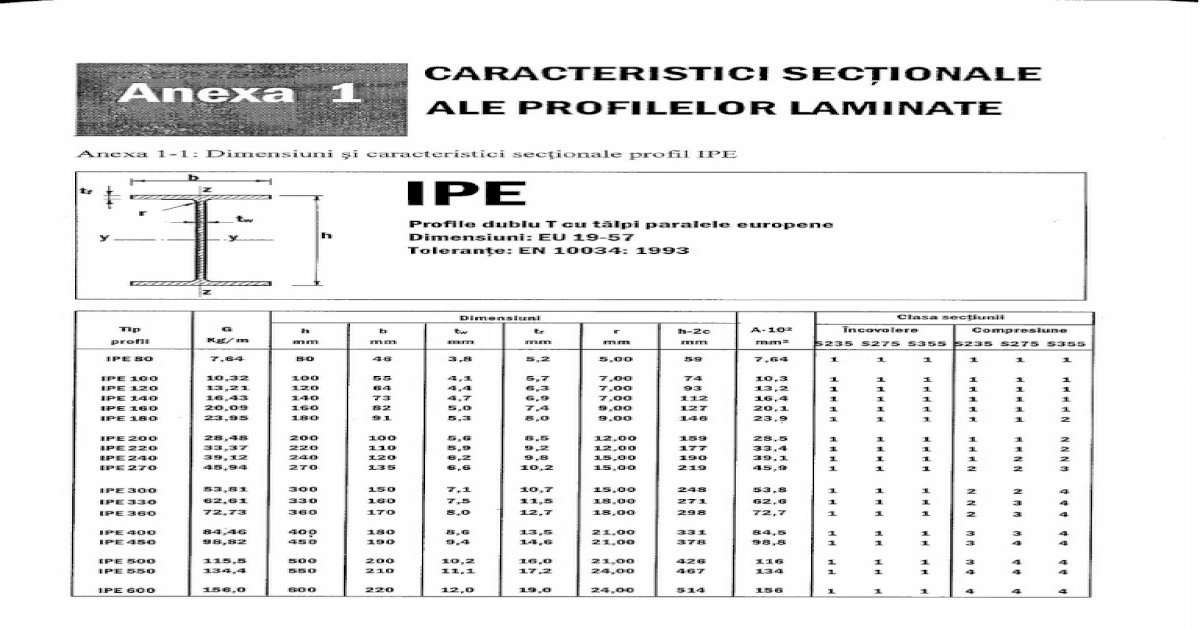 PDF) Caracteristici Sectionale Profile Laminate - DOKUMEN.TIPS