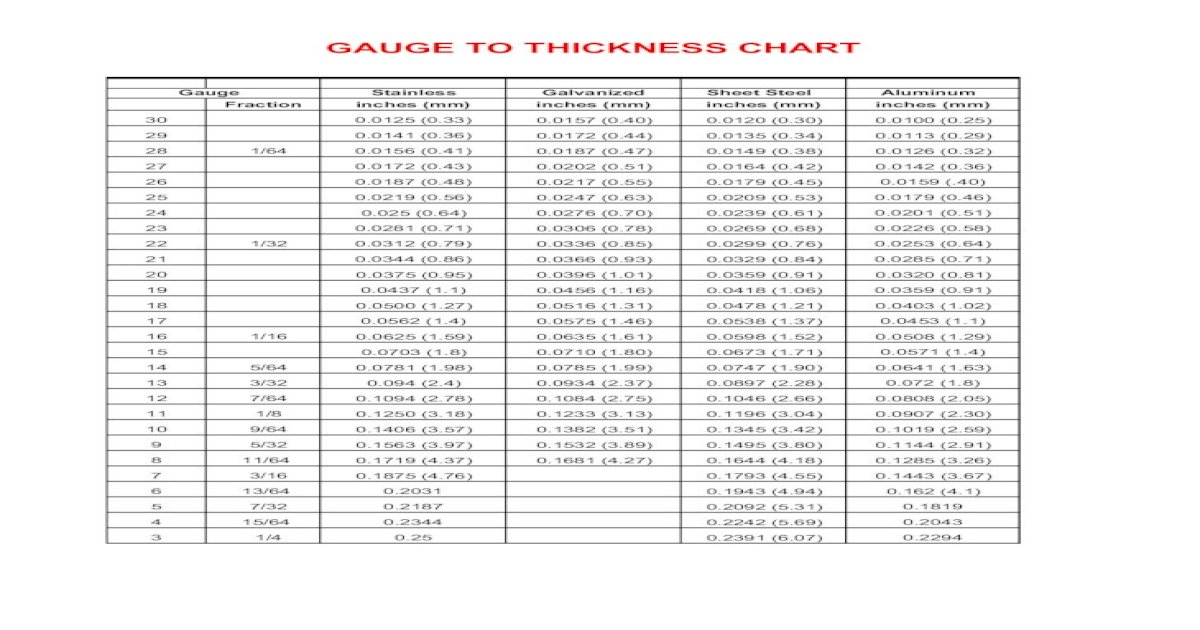 gauge-to-thickness-chart-pdf-filegauge-to-thickness-chart-gauge-stainless-galvanized-sheet
