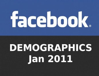 Facebook Demographics 2011