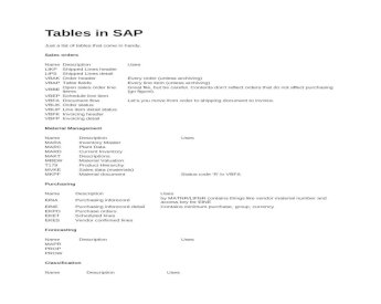 DOCX) Tables in SAP - DOKUMEN.TIPS