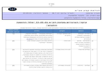 PDF) הקא אכא - כללי ההופעה והלבוש בצבא - 33-05-01 יולי 2012 - DOKUMEN.TIPS