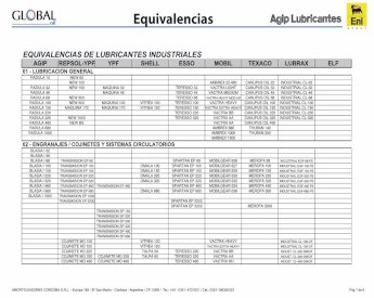 PDF) Equivalencias industriales_agip.pdf - DOKUMEN.TIPS