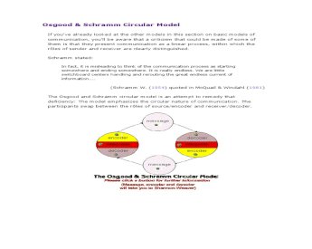 PDF) Osgood Schramm Circular Model 