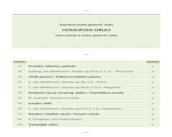 PDF) ANALIZA Repetitorij 2011 Homofoni oblici - DOKUMEN.TIPS