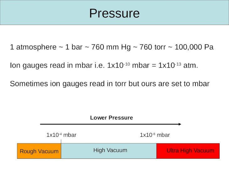 PPTX) Pressure 1 atmosphere ~ 1 bar ~ 760 mm Hg ~ 760 torr ~ 100,000 Pa Ion  gauges read in mbar i.e. 1x10 -10 mbar = 1x10 -13 atm. Sometimes ion gauges  read - DOKUMEN.TIPS
