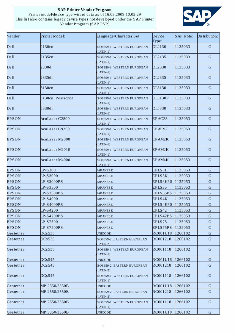 PDF) SAP Printer Wizard Data List - DOKUMEN.TIPS