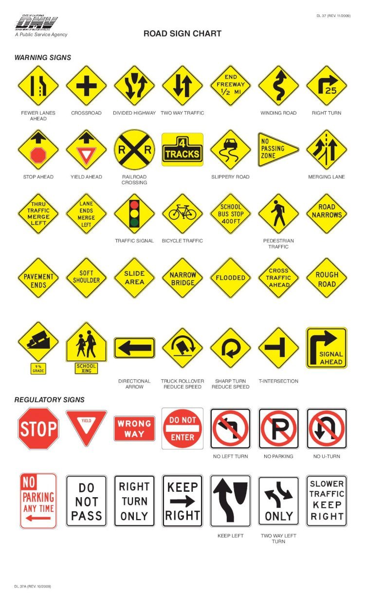 (PDF) Road sign cheat sheet - DOKUMEN.TIPS