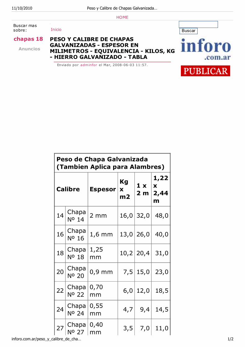 PDF) Peso y Calibre de Chapas Galvanizadas - Equivalencia Calibre y Mm -  DOKUMEN.TIPS