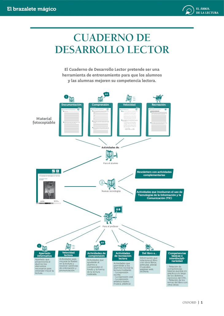 PDF) Cuaderno de Desarrollo Lector El brazalete mágico - DOKUMEN.TIPS