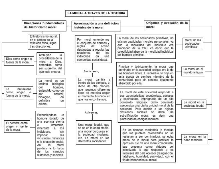 PDF) Mapa Conceptual Del Origen de La Moral 