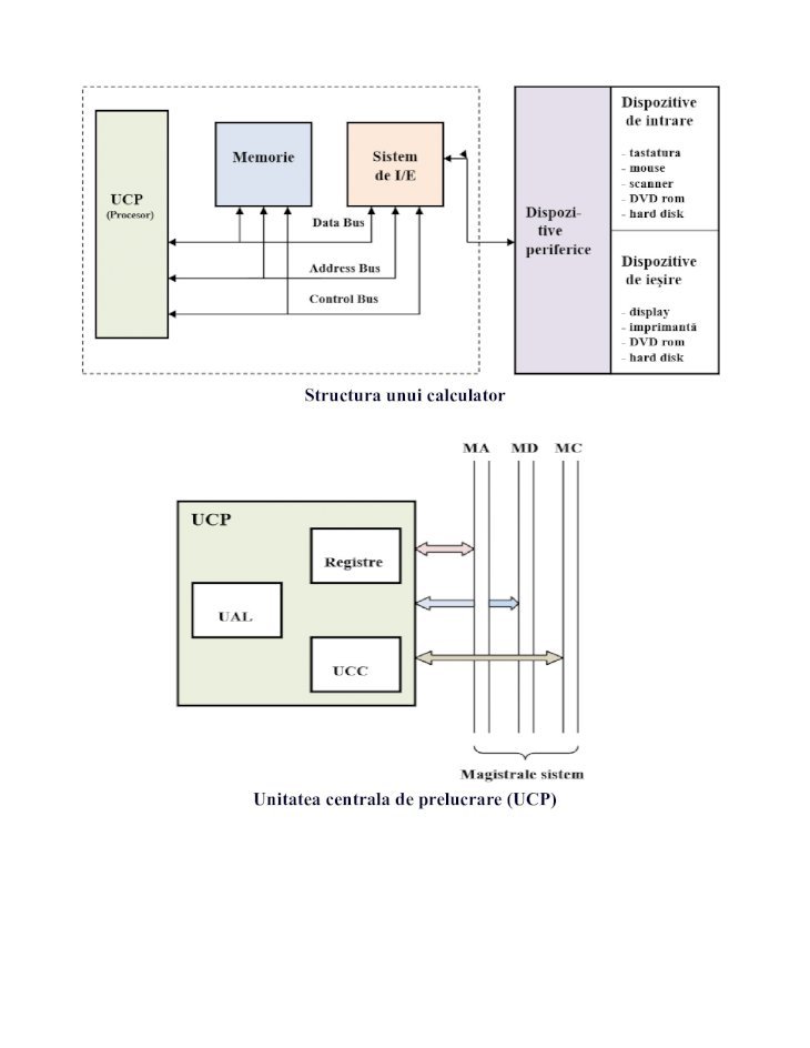 PDF) Scheme Structura Calculatoarelor - DOKUMEN.TIPS