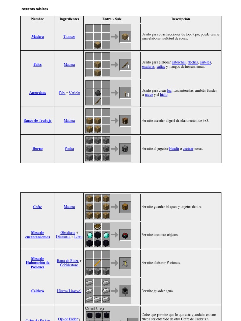 PDF) Recetas Minecraft 