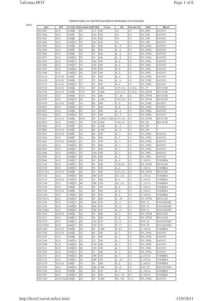 (PDF) Tabela de Transistores Saida Horizontal - DOKUMEN.TIPS