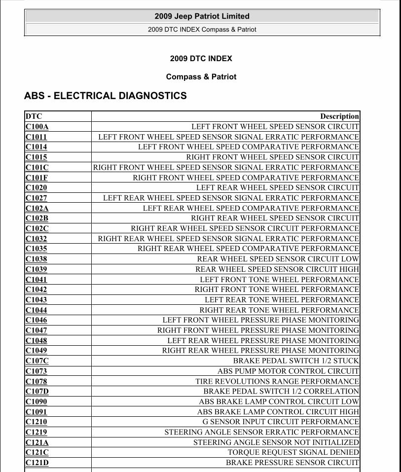 PDF) Manual reparacion Jeep Compass - Patriot Limited 2007-2009__Trouble  codes 