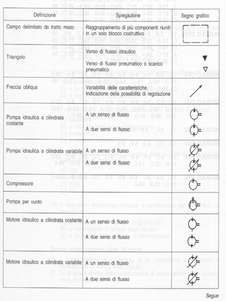 PDF) Tabelle Della Simbologia Pneumatica Ed Oleodinamica (Pag.600 - 608) -  DOKUMEN.TIPS