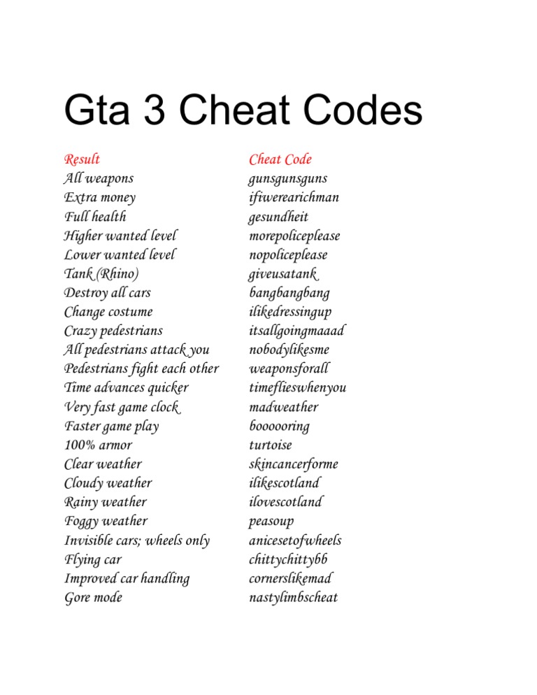 PDF) Gta 3 Cheat Codes - DOKUMEN.TIPS