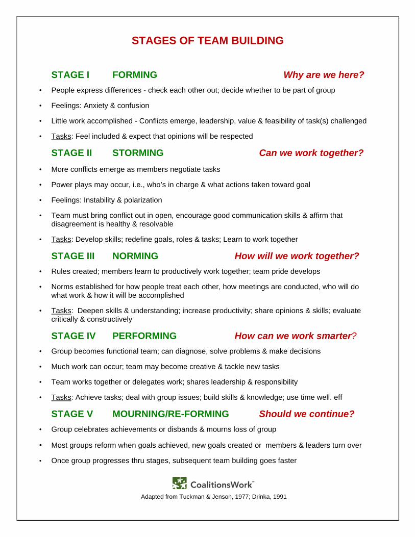 (PDF) STAGES OF TEAM BUILDING - Coalitions Work OF TEAM BUILDING ...