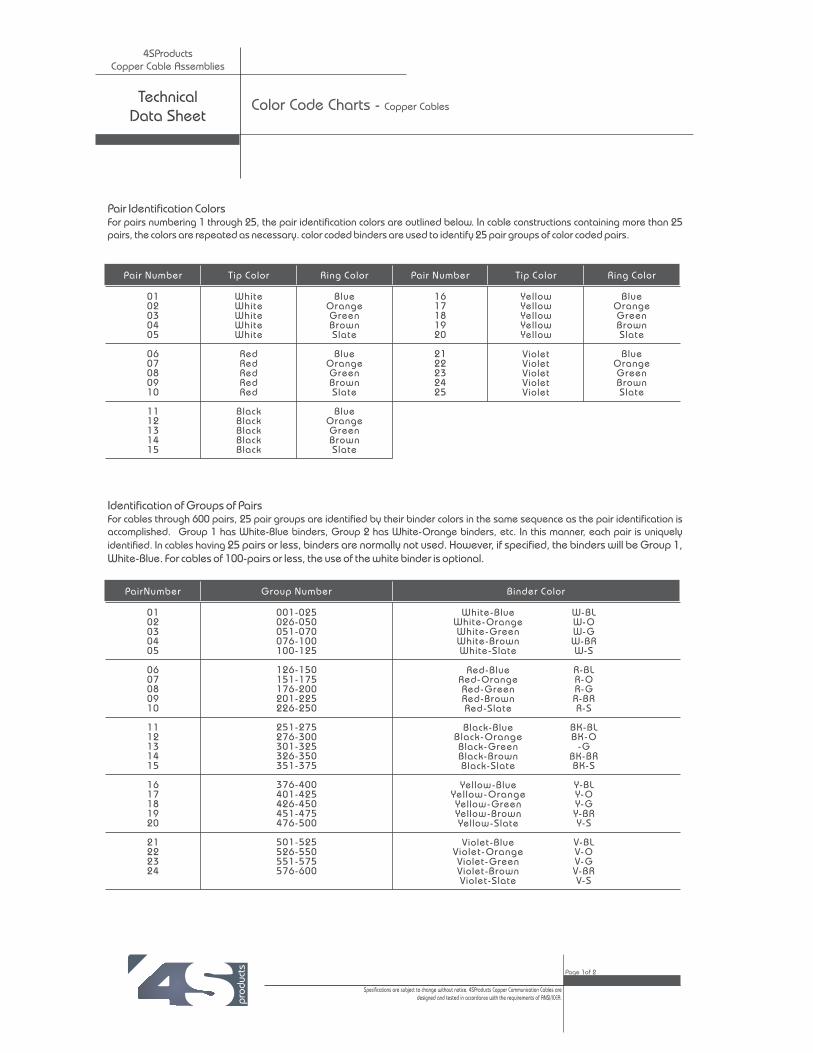 (PDF) Technical Color Code Charts - Data Sheet - 4SProducts4sproducts ...
