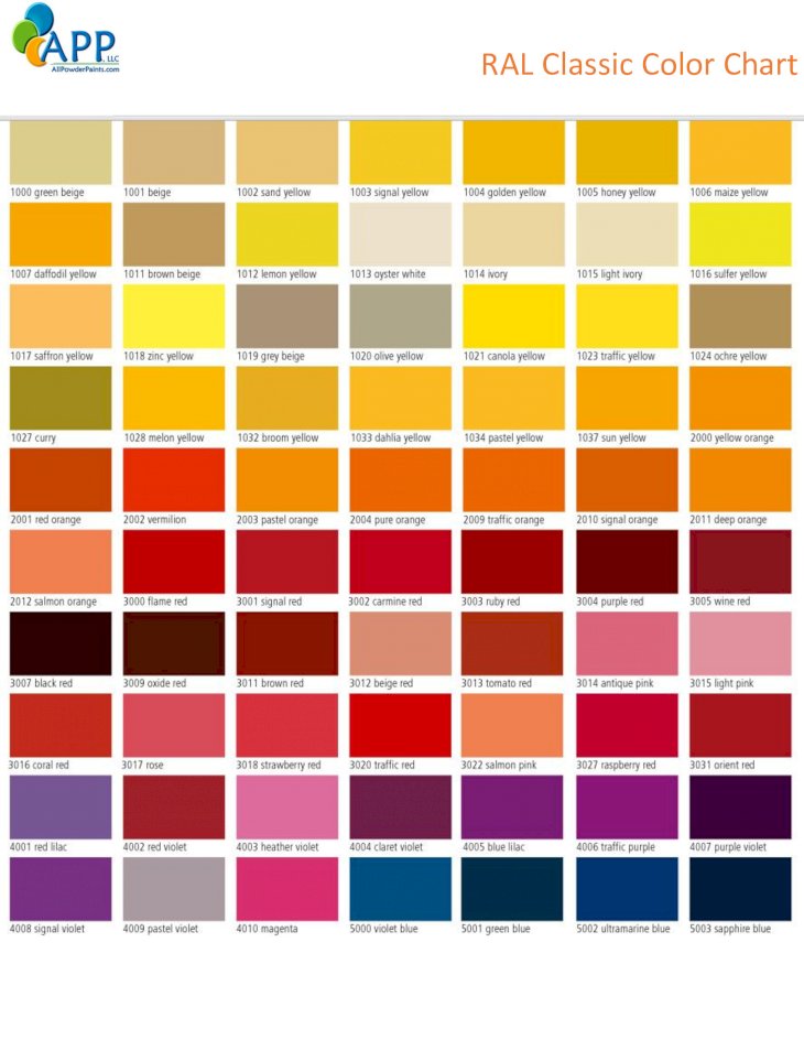 (PDF) RAL Classic Color Chart - All Powder Paints® · PDF fileRAL ...