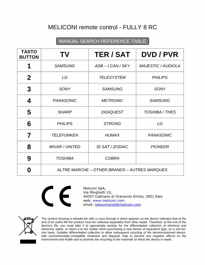 PDF) TASTO TV TER / SAT DVD / PVR BUTTON 1 2 3 4 5 6 7 8 9 the online tool  ACTIVATION CODES SEARCH and continue until you see the list matching  buttons between the original remote control - DOKUMEN.TIPS