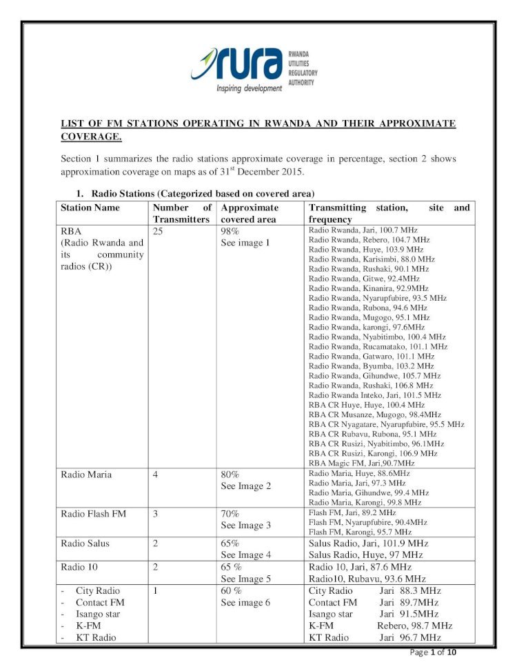 PDF) LIST OF FM STATIONS OPERATING IN RWANDA … OF FM STATIONS OPERATING IN  RWANDA AND THEIR APPROXIMATE COVERAGE. Section 1 summarizes the radio  stations approximate coverage in percentage, - DOKUMEN.TIPS
