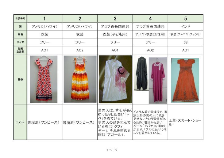 PDF) 衣装番号 5...サイズ M-L 160cm 100cm 160cm 各国 衣装数 AO1 AO2 AO3 AO4 AO5  画像 コメント 韓国語で、「チマ」が女性 用スカート、「チョゴリ」が