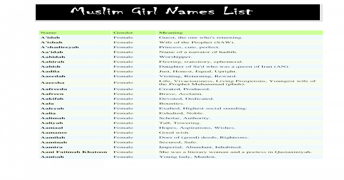 muslim girls name list