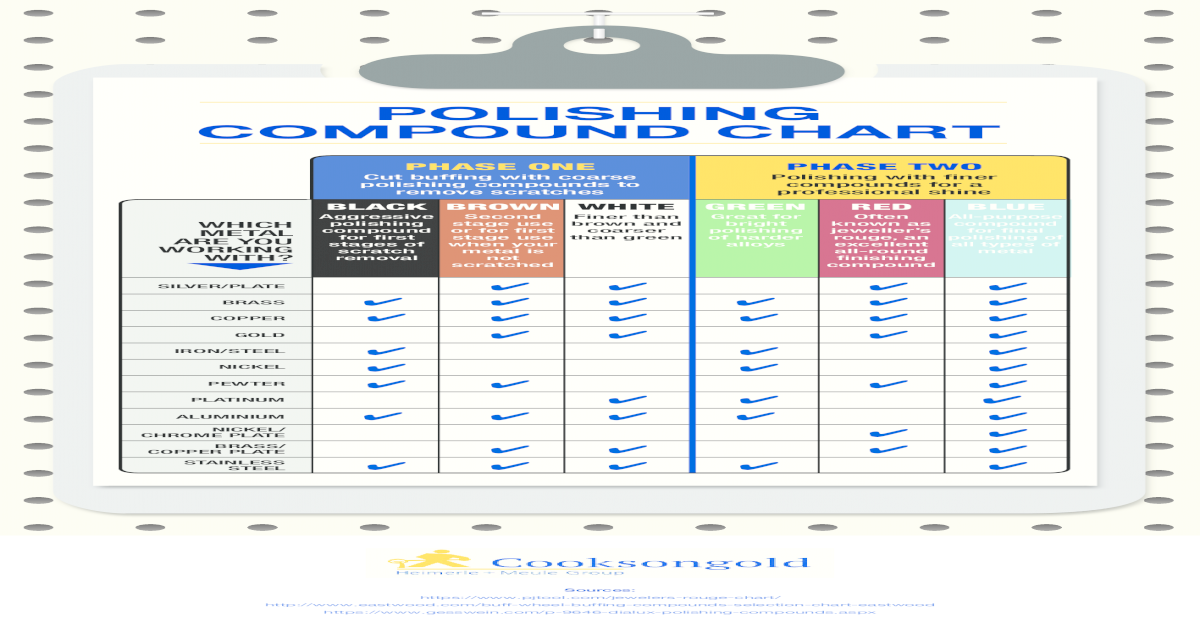 Polishing Compound Chart - Compound Chart Author Cooksongold ...